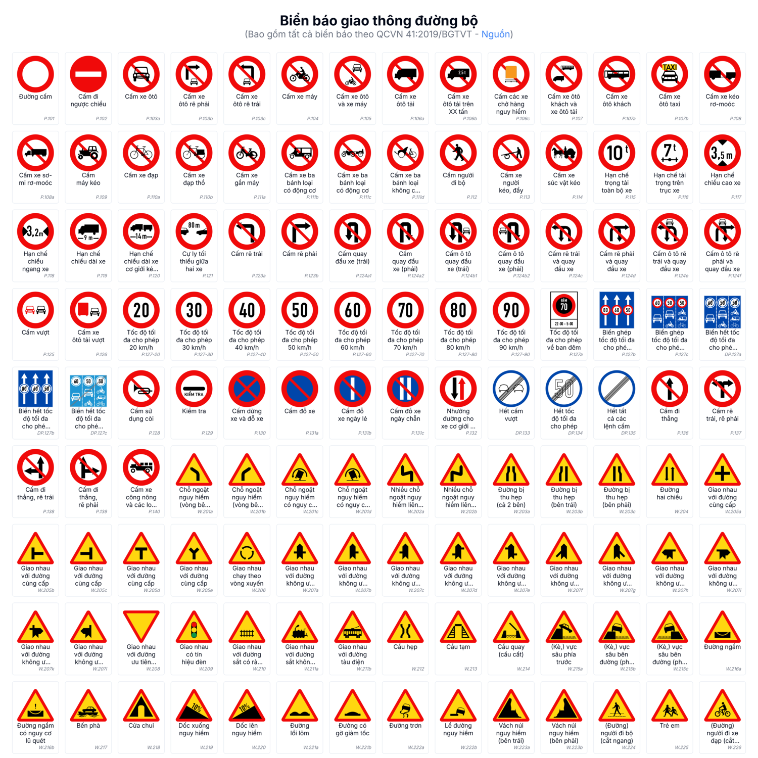 Biển báo giao thông - 1